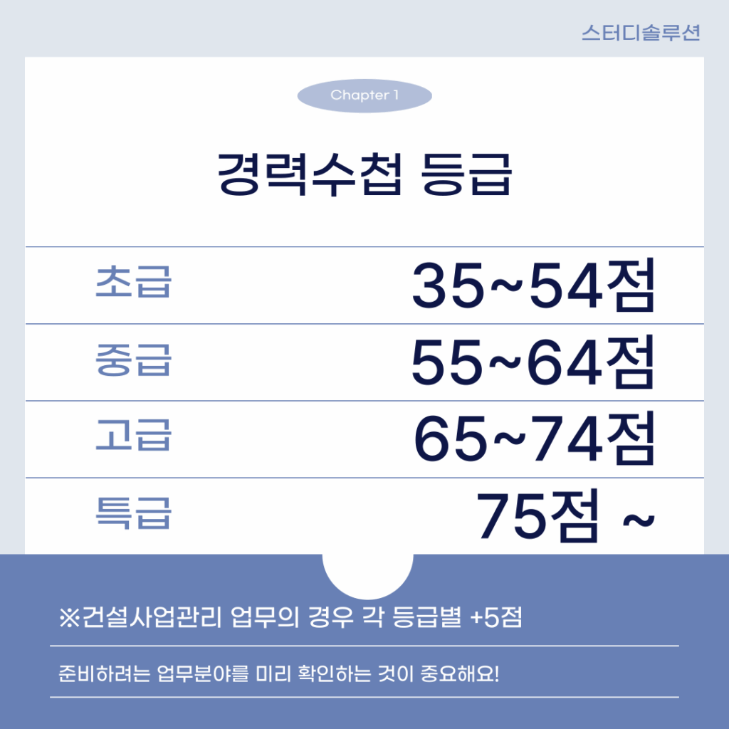 현장관리인 배치기준