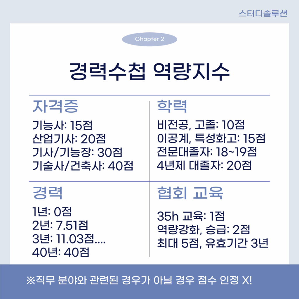 현장관리인 배치기준