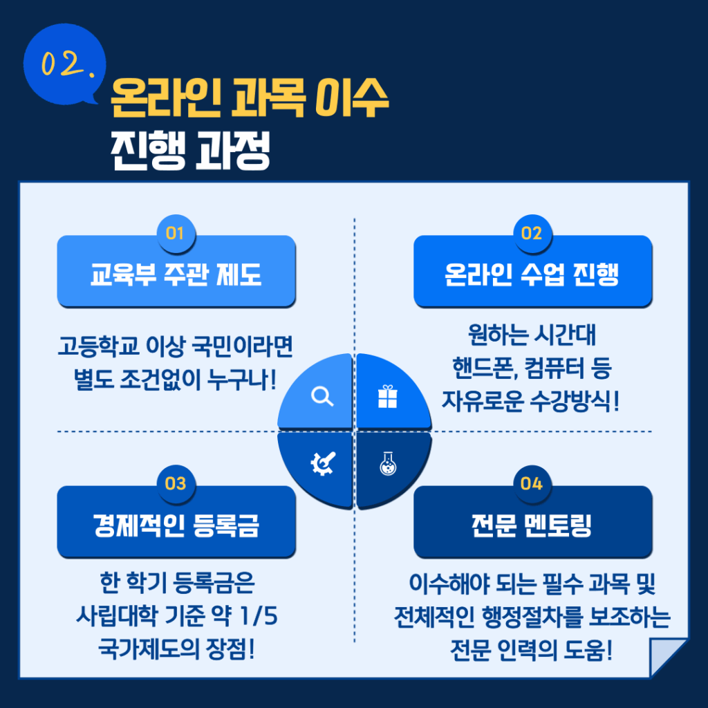 한국정보통신공사협회 경력수첩