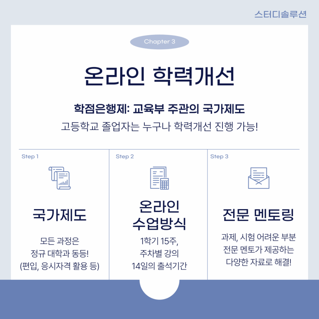 현장관리인 배치기준