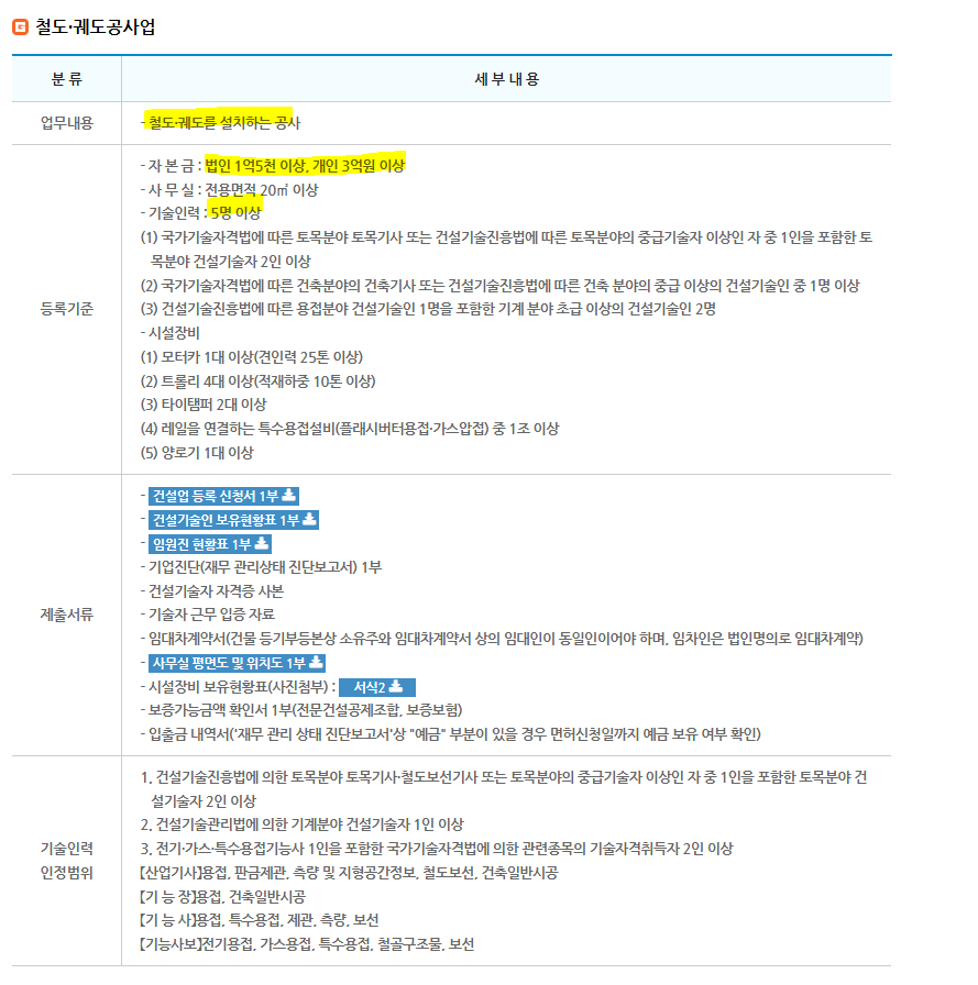 철도공사업 면허